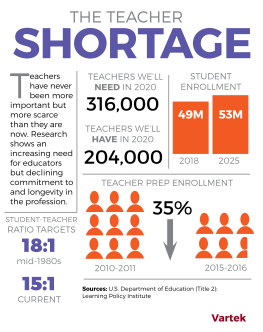 teacher-retention-blog-post-infographic-WITHOUT-LOGO.png